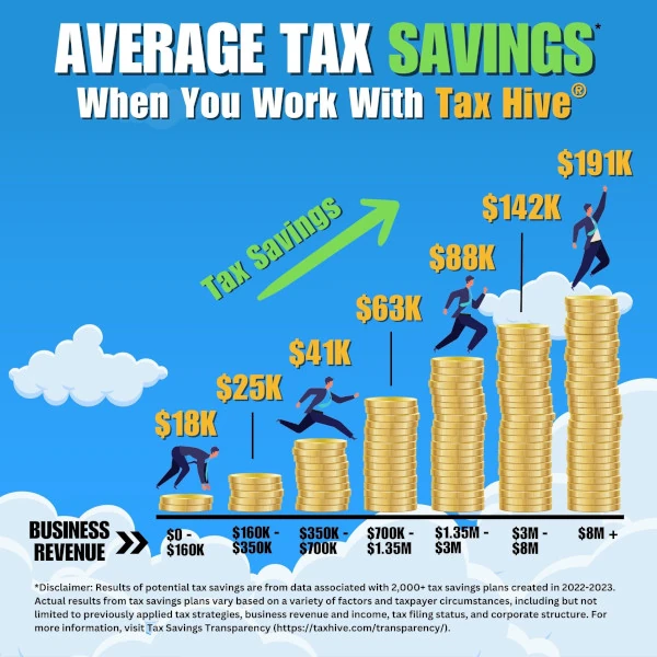Tax Saving Chart