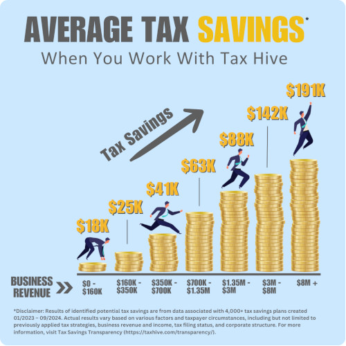 Average Tax Savings