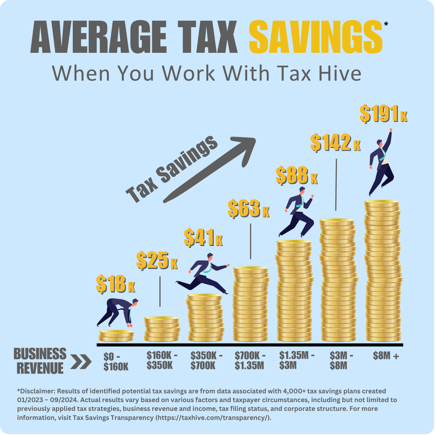 Average Tax Savings