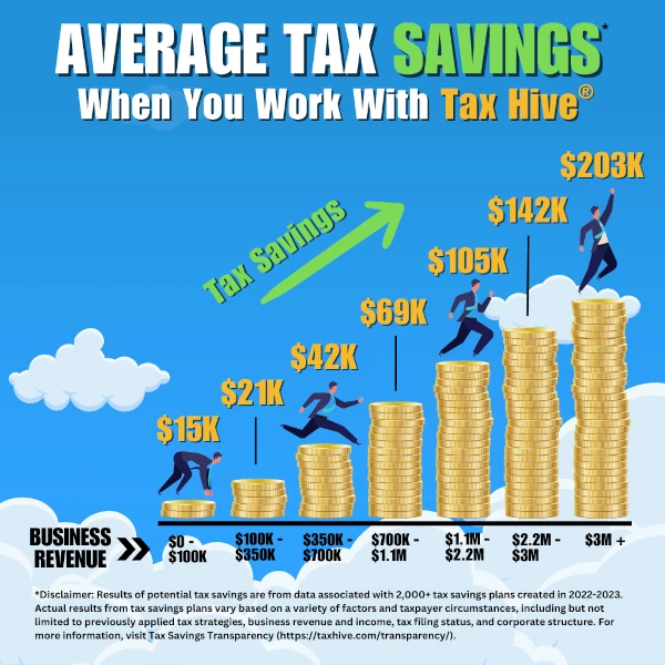 Tax Saving Chart