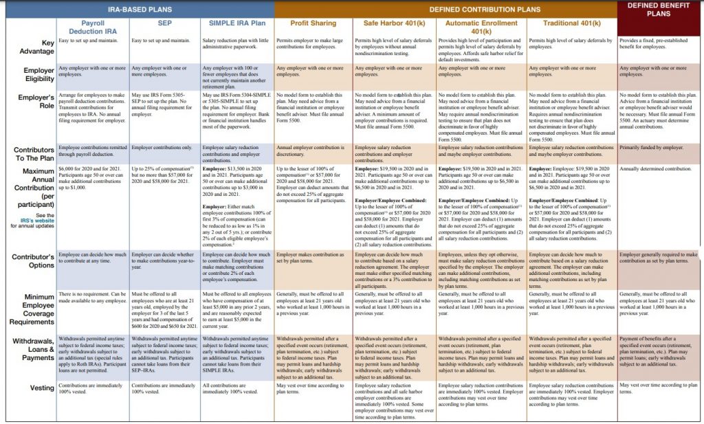 irs publication